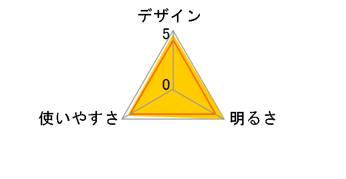 MG MG-723D�̃��[�U�[���r���[
