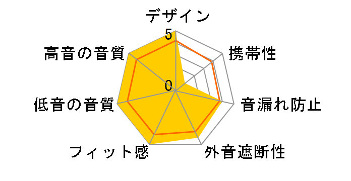 ETHER C 1.1 MRS-EC11-C013-1�̃��[�U�[���r���[