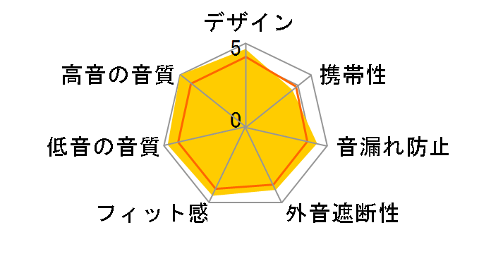 MXH-MD5000�̃��[�U�[���r���[