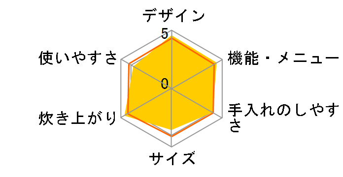 �ō��S�� �ӂ������V RZ-YW3000M(W) [�p�[���z���C�g]�̃��[�U�[���r���[