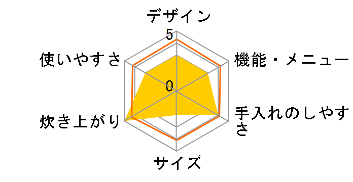 �ō��S�� �ӂ������V RZ-YV180M(R) [���^���b�N���b�h]�̃��[�U�[���r���[