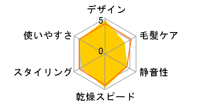 Dyson Supersonic Ionic [�A�C�A��/�t���[�V��]�̃��[�U�[���r���[