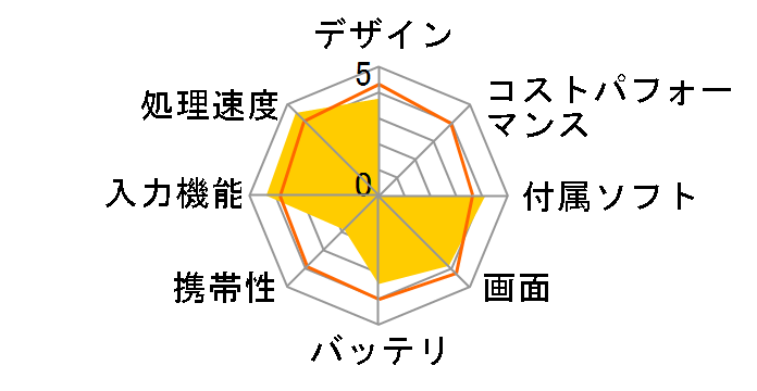 Galaxy View SM-T670NZKAXJP�̃��[�U�[���r���[