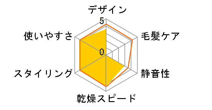 Dyson Supersonic Ionic ���U�[�{�b�N�X�t�� [�A�C�A��/�t���[�V��]�̃��[�U�[���r���[