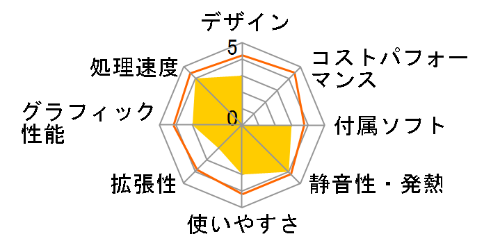 PRO-kabu.8 [Windows 10 Pro����] Core i7/16GB������/120GB SSD+1TB HDD/GT730�̃��[�U�[���r���[