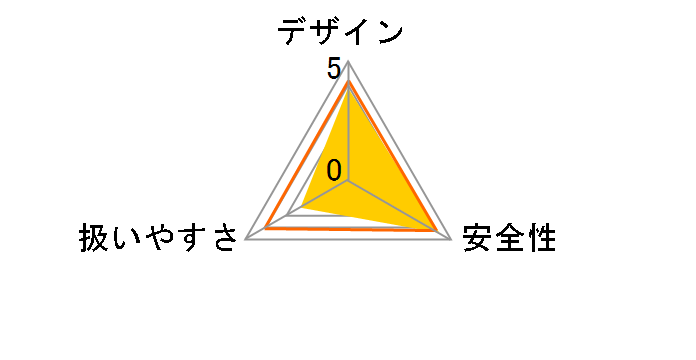 MUR1600N�̃��[�U�[���r���[