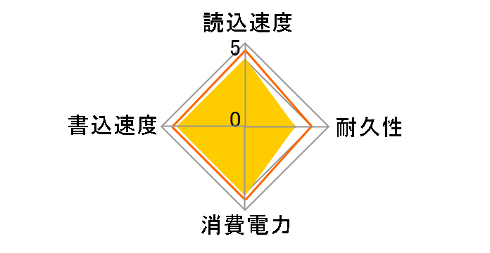 CSSD-S6T256NHG6Z�̃��[�U�[���r���[