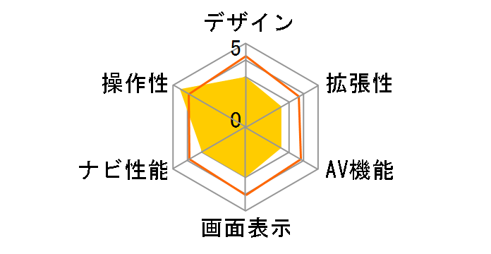 �X�[�p�[���C�h�i�r MAX776W�̃��[�U�[���r���[