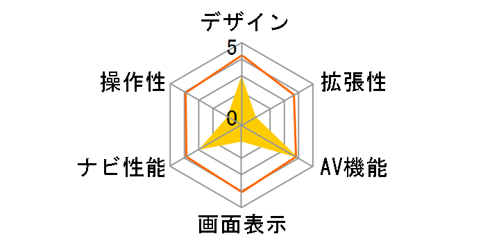 �X�[�p�[���C�h�i�r MAX676W�̃��[�U�[���r���[