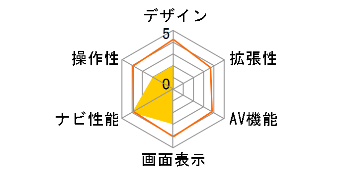 NX�V���[�Y NX616�̃��[�U�[���r���[