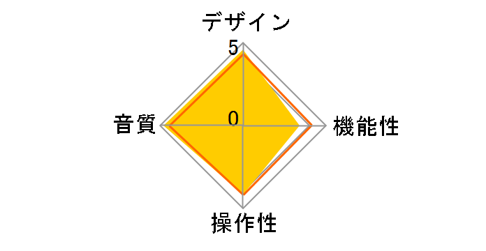 DA-150�̃��[�U�[���r���[