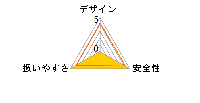 MUH464DRF�̃��[�U�[���r���[