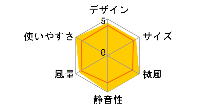 �R�A���_�G�A EF-DJ68W�̃��[�U�[���r���[