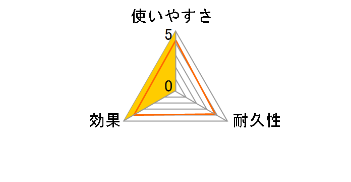 �R���h�� ���o�[�J�b�v�m�� �P�[�X�t�̃��[�U�[���r���[