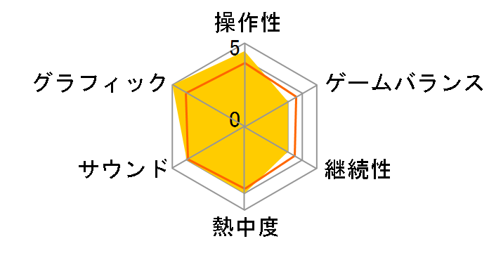 �j�[�h�E�t�H�[�E�X�s�[�h [EA BEST HITS] [PS4]�̃��[�U�[���r���[