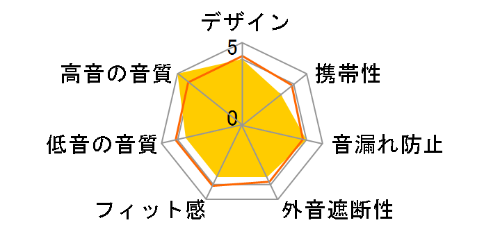 Savanna�̃��[�U�[���r���[