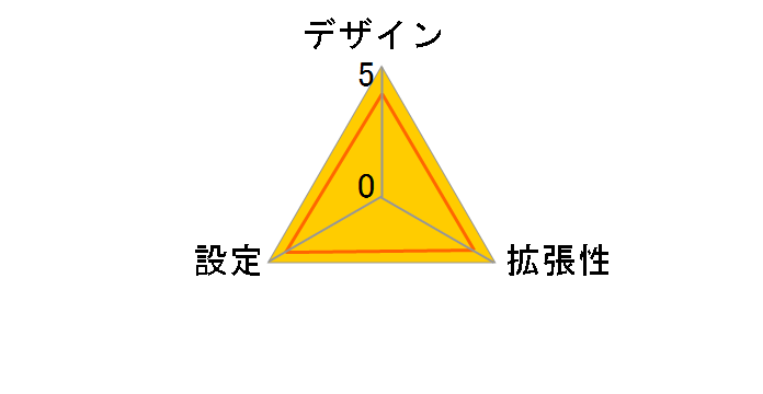 VCB016�̃��[�U�[���r���[