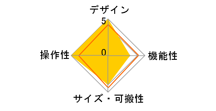 DDJ-RR�̃��[�U�[���r���[