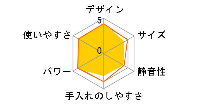 MJ-H200-R [���b�h]�̃��[�U�[���r���[