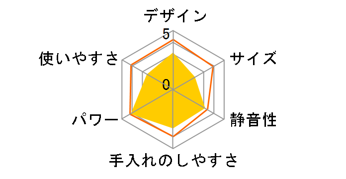 MJ-H600�̃��[�U�[���r���[