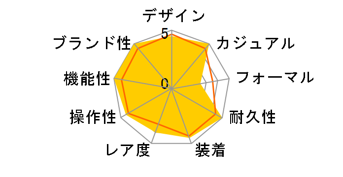 G-SHOCK �}�X�^�[ �I�u G �O���r�e�B�}�X�^�[ GPW-1000VFC-1AJF�̃��[�U�[���r���[