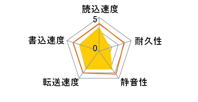 ST1000LM035 [1TB 7mm]�̃��[�U�[���r���[