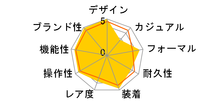 �����Q1 191.039�̃��[�U�[���r���[