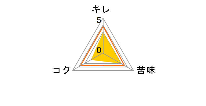 �X�[�p�[�h���C �ʃr�[���Z�b�g AS-5N�̃��[�U�[���r���[