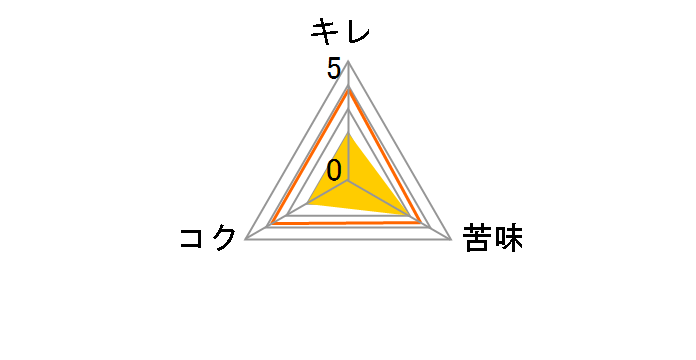 �X�^�C���t���[ �p�[�t�F�N�g 350ml �~24�ʂ̃��[�U�[���r���[