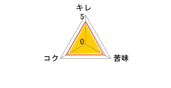 �h���C�v���~�A�� �L�� 500ml �~24�ʂ̃��[�U�[���r���[