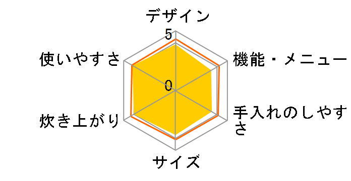 RZ-XC10M�̃��[�U�[���r���[