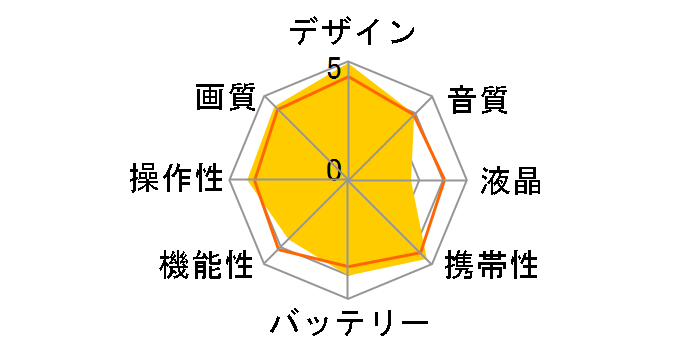 HERO Session CHDHS-102-JP2�̃��[�U�[���r���[