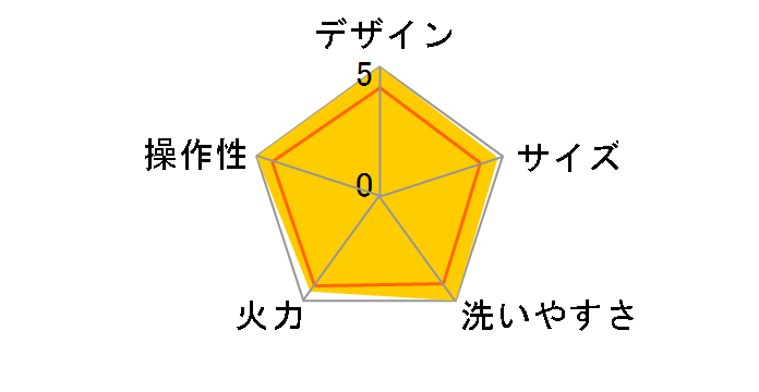 �ԊO���T�[�N�����[�X�^�[ ZAIGLE handsome SJ-100�̃��[�U�[���r���[