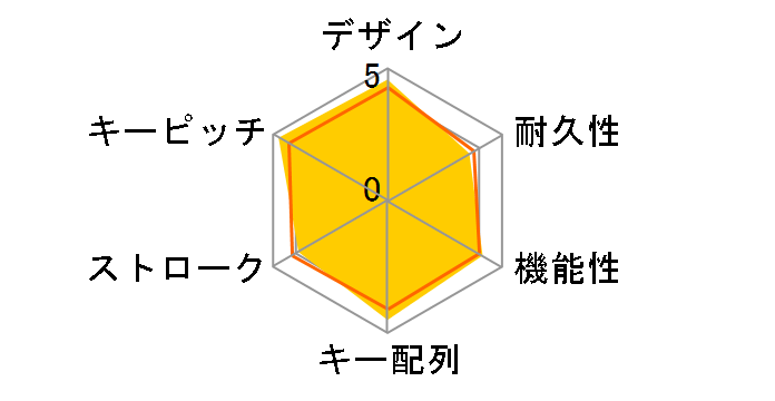 Sculpt Ergonomic Desktop L5V-00030�̃��[�U�[���r���[