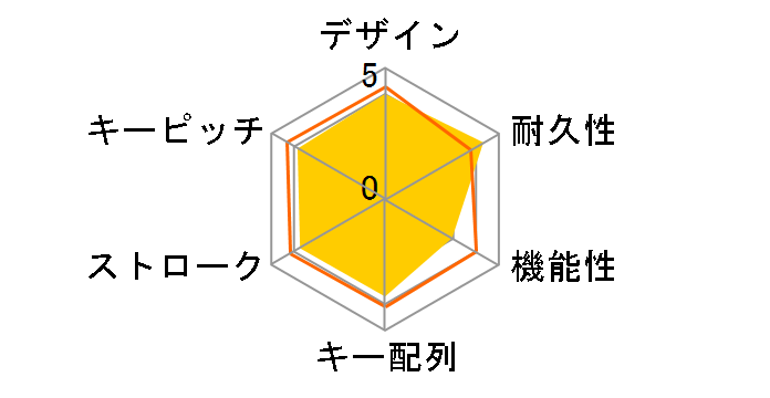 All-in-One Media Keyboard N9Z-00029�̃��[�U�[���r���[