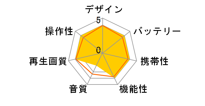 APBD-1080HK�̃��[�U�[���r���[