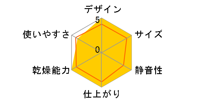 ROOMMATE �h���C�N���[�� EB-RM5600G�̃��[�U�[���r���[