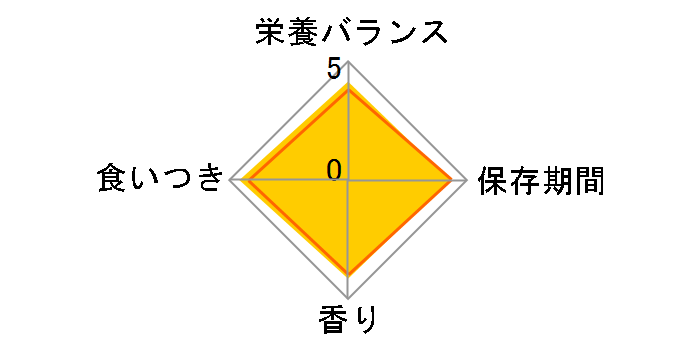 �V�[�o �f���I 15�Έȏ� ����̂܂��떡�Z���N�V���� 200g(20gx10��)�̃��[�U�[���r���[