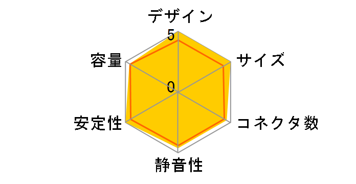 SF600 CP-9020105-JP�̃��[�U�[���r���[
