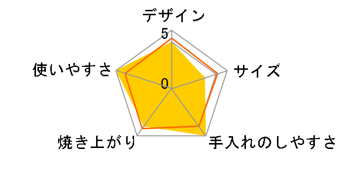 �V���A�[ ���e�i�V�x�[�J�[ SMS-802S�̃��[�U�[���r���[