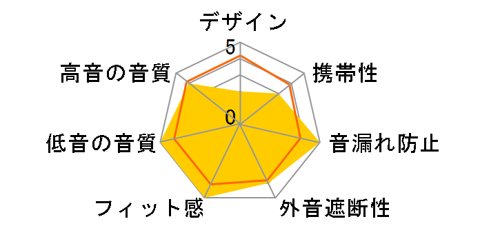 CROSSFADE WIRELESS [PHANTOM CHROME]�̃��[�U�[���r���[