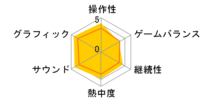 �o�g���t�B�[���h 1 [Xbox one]�̃��[�U�[���r���[