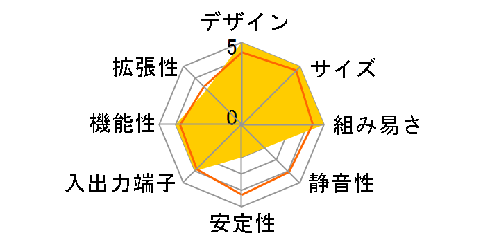 GB-BSi7HT-6500 [Rev.1.0]�̃��[�U�[���r���[