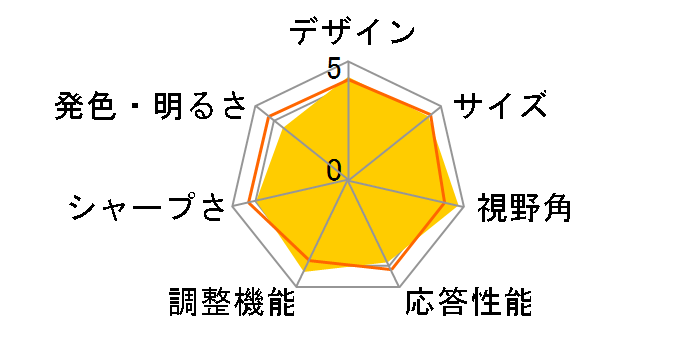 24MP48HQ-P [23.8�C���`]�̃��[�U�[���r���[