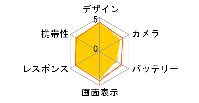 Xperia X Performance SOV33 au [���[�Y�S�[���h]�̃��[�U�[���r���[