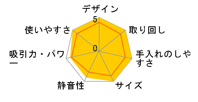 Be-K TC-EXF7J̃[U[r[
