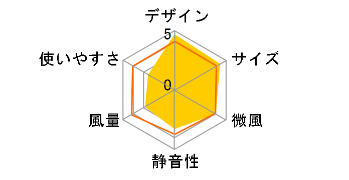 Pieria FLR-251D-WH [�z���C�g]�̃��[�U�[���r���[