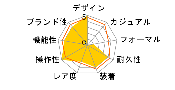 �v���X�y�b�N�X �_�C�o�[�Y SRP779K1 [�C�O���f��]�̃��[�U�[���r���[