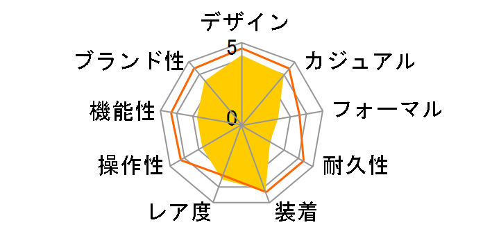 �R�l�N�e�b�h SAR8A80.FT6045�̃��[�U�[���r���[