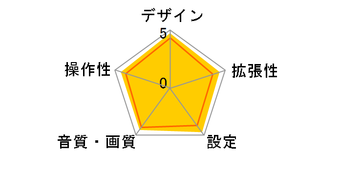 TVM-PW900T�̃��[�U�[���r���[